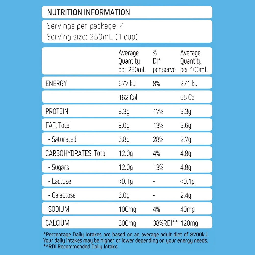 MILKLAB Lactose Free Milk 1L Nutritional Information Close Up Mylkables